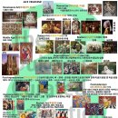 미술사, 초보가 만든 Art Timeline 이미지