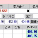 선물옵션 성수클럽-선물 7.95피 하락/반등시 매도대응 이미지