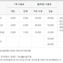 맹동혁신 국민체육센터(수영장) 이미지