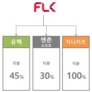 필링크 “차세대 문자메시지 위한 솔루션 개발 중” 이미지