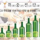 반주 - 남해군 | 반주