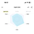 황금소 가락본점 네이버블로그