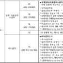 화성비봉 LH1단지 이미지