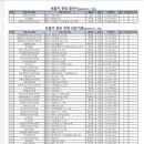 연세탑이비인후과의원 이미지