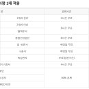 전남대학교병원1주차장 네이버블로그