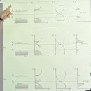 씨유 적성제일 | 왓츠인마이블로그 (2)