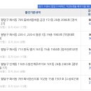 신성미소지움2차 이미지