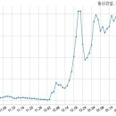 동신건설 이미지