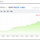 사라마켓