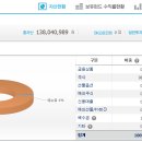 동양증권, 그동안 고마웠어~ 이미지