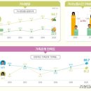 제주 여성 가사노동시간 남성 3배…부부 75% 이상 "아내가 주도적" 이미지