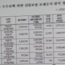 국보약국 이미지