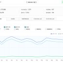 지에스25 분당진흥점 | 부동산 스터디 카페 추천게시글 및 붇옹산 프리미엄 콘텐츠(2026.4.17)
