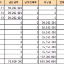 관악 센OOOO 조합원관리프로그램 작업 지원 이미지