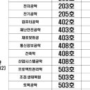 한양대학교 공학대학원 | 한양대학교 공학대학원 면접 준비 (+예상질문리스트)