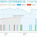 심연세이비인후과의원 이미지