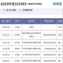 경남한신아파트할아버지 경로당 | [경매스터디] 왜 용기없는 나는 입찰을 하지 못했는가? 2025타경101993