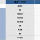 세원전기 - 마포구 월드컵로 125 | 세원전기