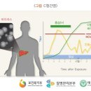 건수사