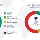 세계번역