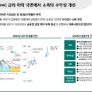 2025년 금융산업 전망(통합본) 이미지