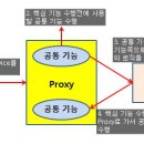 스프링(SPRING)