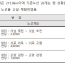 지방도1005호선 이미지