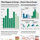 Shadow Over Growth-wsj 1/25 : 스위스 다보스 포럼 유럽 국가부채 위기와 세계 경제,금융 현재 상황괴 향후 전망 이미지
