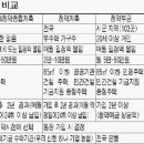 [부동산] &#34;새 주택청약저축 들자&#34; 은행마다 장사진 이미지