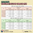 산후도우미 네이버블로그