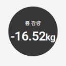 쥬비스다이어트 대전둔산점 이미지