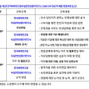 한국화학연구원부설 안전성평가연구소