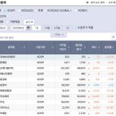 한국복합물류(주) 직영 군포터미널 주유소 | [20250623월]상한가 및 거래량 천만주 이상 종목정리 및 이유