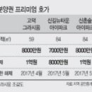 '6·19 대책' 후 2000만원 쑥…규제 비켜난 분양권 '풍선효과' 이미지