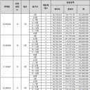 청룡동-5 이미지