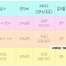 이문51 이미지