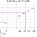 삼성전자, 38" Micro LED 모니터 프로토타입 선보여 이미지