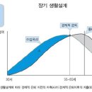 [재테크 아이큐] 직장인 재테크,사소한 것에서부터 시작하자 이미지