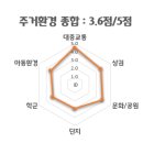 한진종합가스 이미지