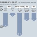 그냥 심심해서요. (14383) 지구온난화 이미지