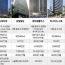 센트로 빌딩 이미지