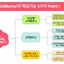 씨엠(CM)유통