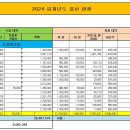 2024년 총무팀 결산 이미지