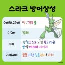 포켓몬고 3성 레이드 후기 # 스라크의 약점와 핫삼으로 진화방법과 추천기술
