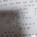 권지용이 군대에서 당했던 ＜지디 관찰일지＞ 이미지