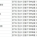 대부관광농원 오캠핑 이미지