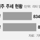 서민맥주 - 사상구 광장로87번길 12 | 서민맥주