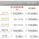 주골드