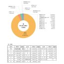 국내 놀이공원 워터파크 면적 다 합쳐봐야 국내 골프장 면적의 1%.. 이미지