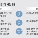 해외자원개발 사업 '위축'…해결책은? 이미지